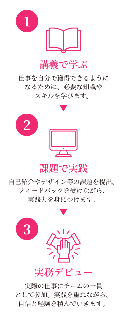 ロードマップ