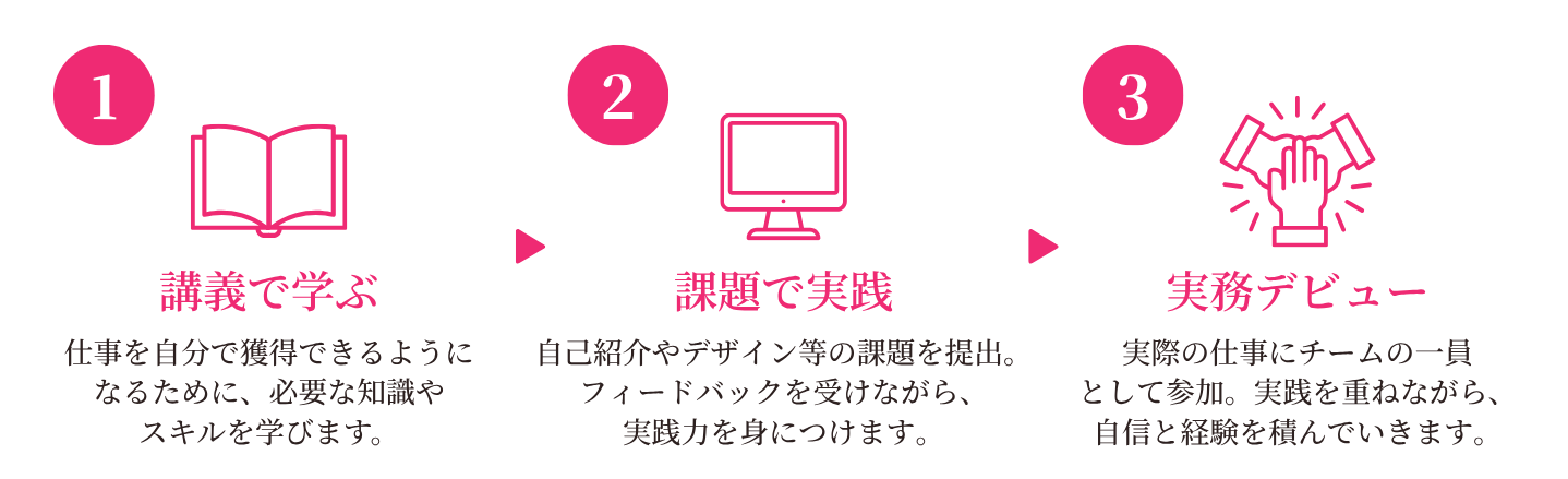 ロードマップ