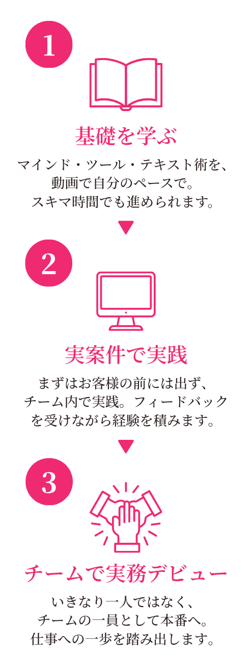 ロードマップ