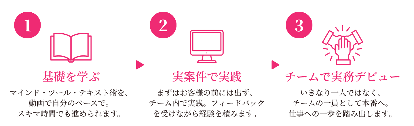 ロードマップ
