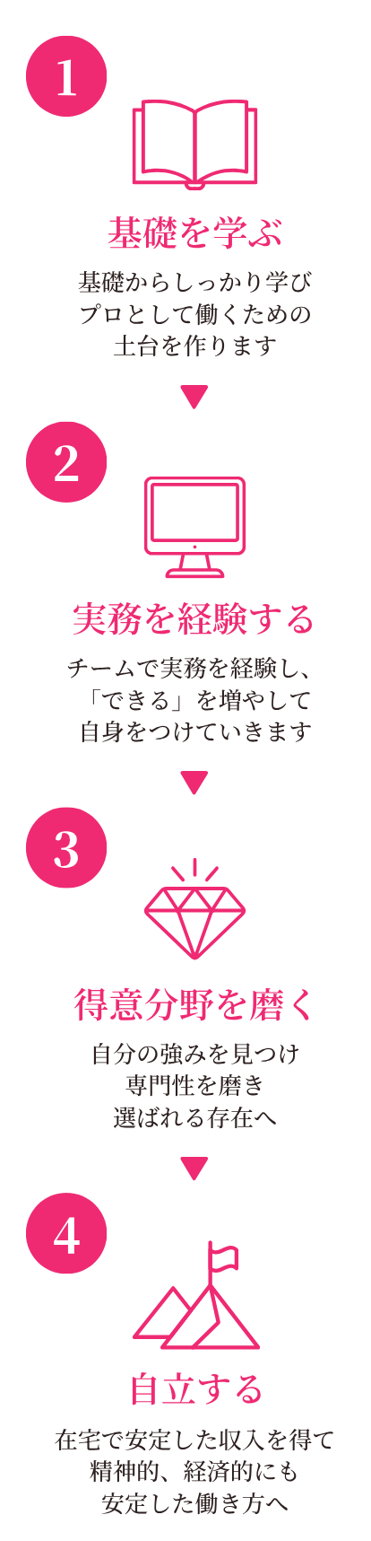 ロードマップ
