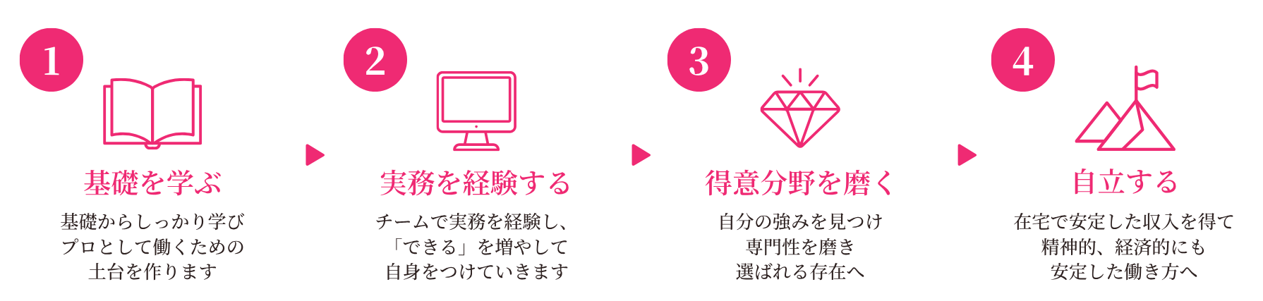 ロードマップ